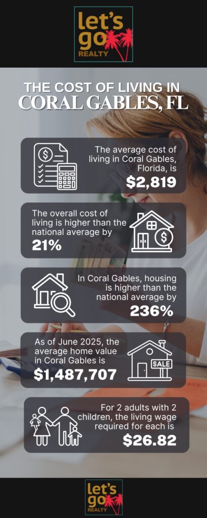 Discover the Coral Gables Cost of Living