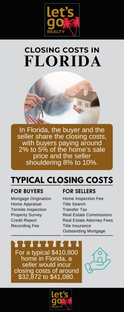 How Much Are Closing Costs in Florida?
